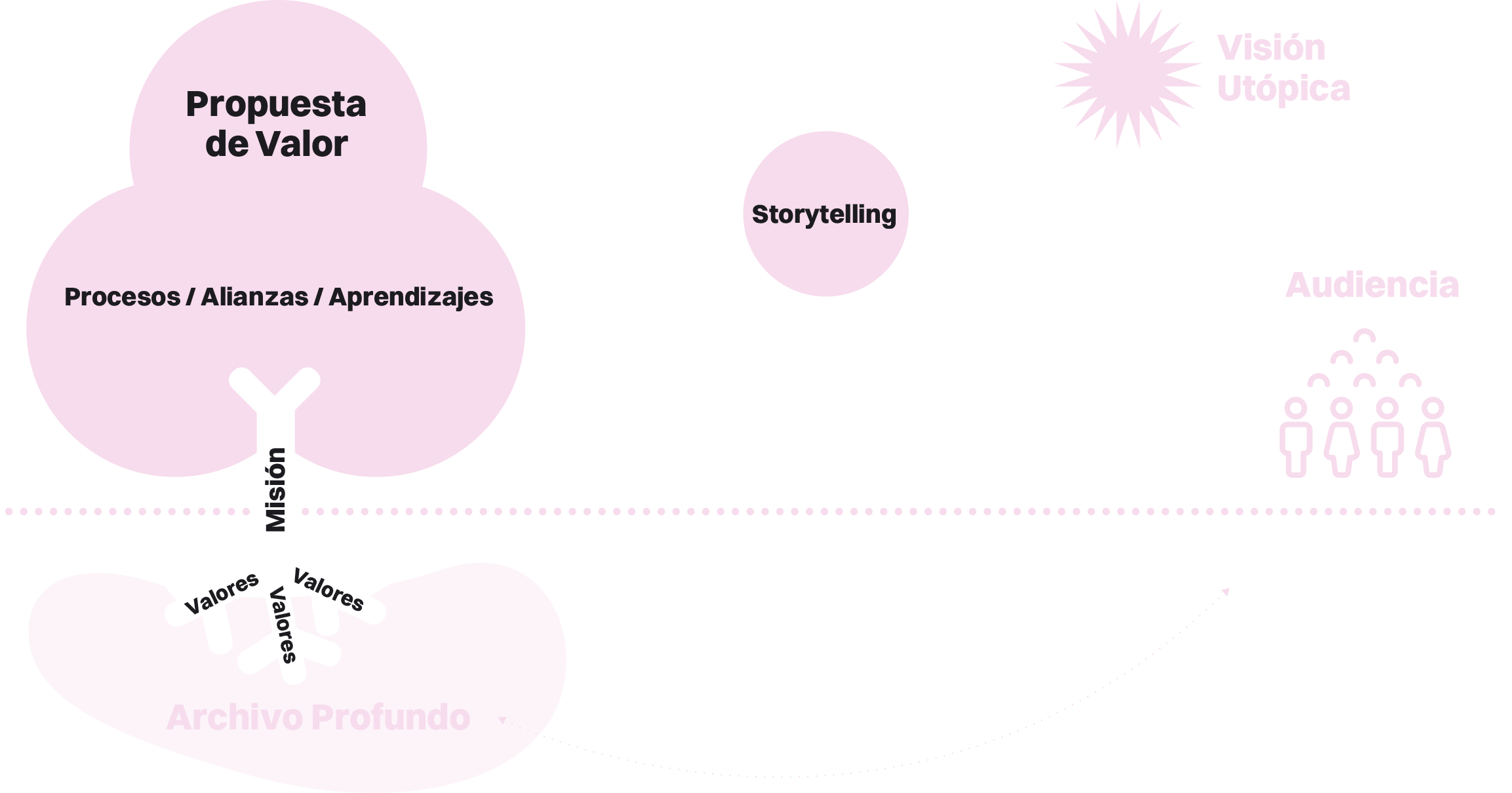 Esquema de árbol estratégico