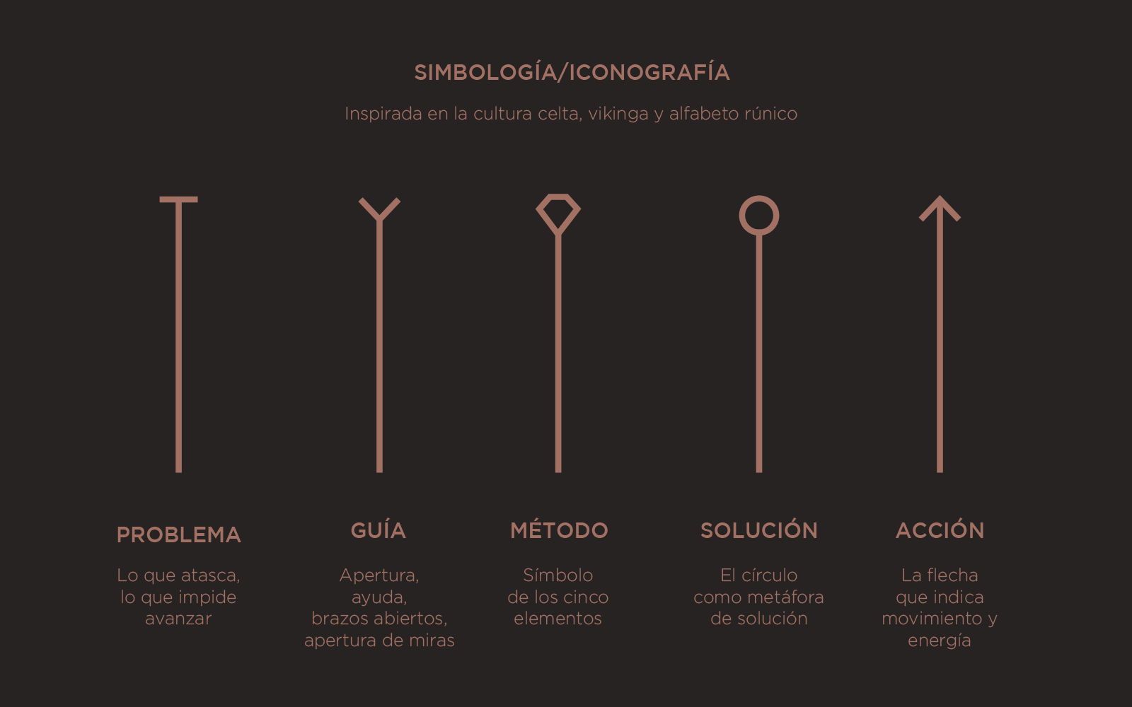 Elementos del diseño del logotipo