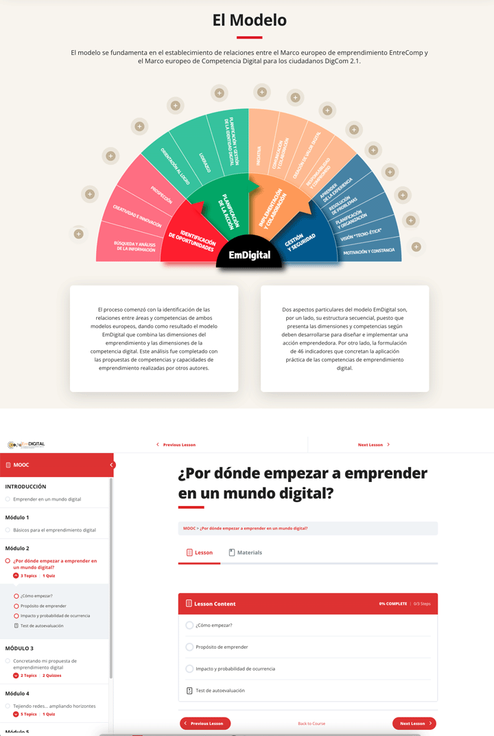 Gráficas e interfaces de formación online para emprendedores digitales