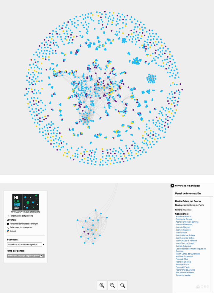 Salidas gráficas de datos en HILAME (CSIC)